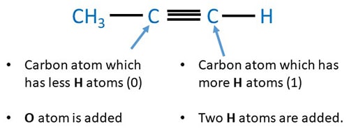 Morkovnikvs rule to alkyne hydration